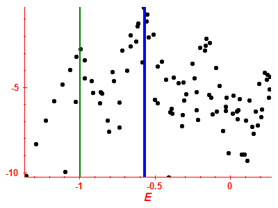 Strength function log